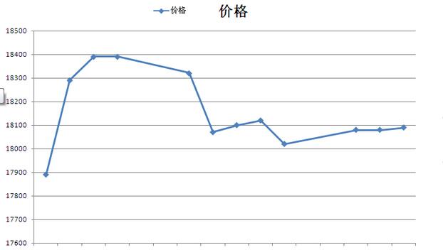 KBG20管價格的波動將逐步趨近于一個合理的區(qū)間