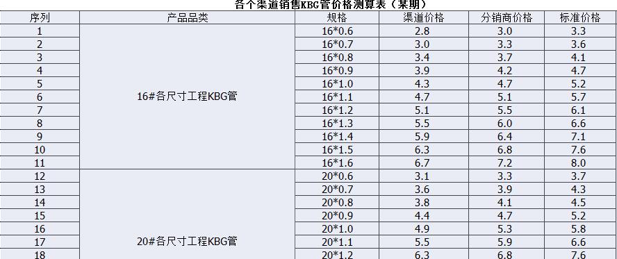 jdg管兒厚度標(biāo)準(zhǔn)，選JDG管國標(biāo)技術(shù)標(biāo)準(zhǔn)