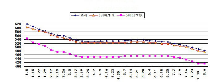 kbg管價(jià)格走勢(shì)圖