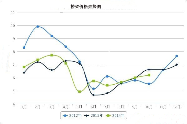 橋架價(jià)格表