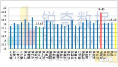 KBG管價(jià)格跌勢(shì)收窄，經(jīng)銷(xiāo)商不宜刻意壓庫(kù)和拋售