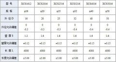 加快轉型和綠色jdg管規(guī)格升級，已成為行業(yè)的計