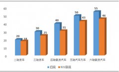 最嚴超限規(guī)定今起實施 煤焦鋼礦影響到底多大？